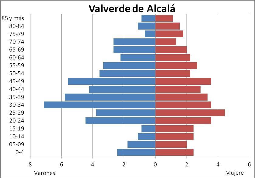 grafico_valverde_alcala.jpg