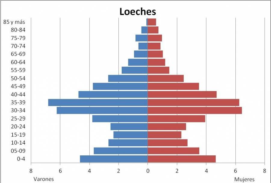 grafico_loeches.jpg