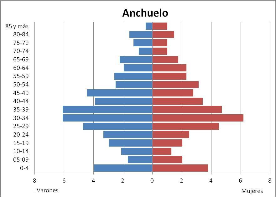 grafico_anchuelo.jpg