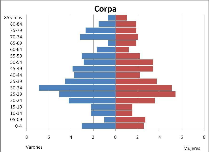 grafico_corpa.jpg