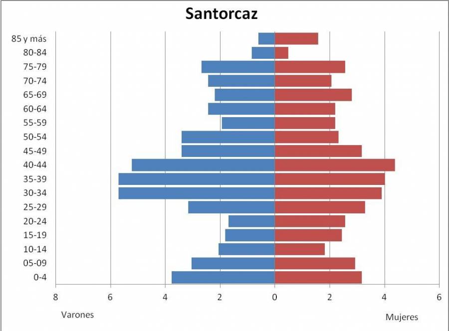 grafico_santorcaz.jpg