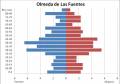 grafico_olmeda_de_las_fuentes.jpg
