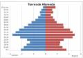 grafico_torres_de_la_alameda.jpg