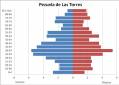 grafico_pezuela_de_las_torres.jpg
